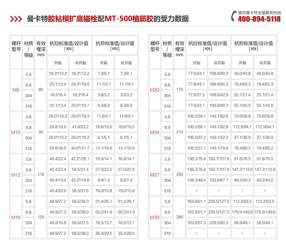 曼卡特膠粘模擴(kuò)底錨栓配500植筋膠的受力數(shù)據(jù)