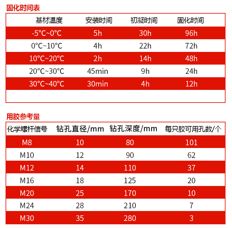 北京植筋膠_化學植筋加固膠 MT-500固化時間表用膠量表