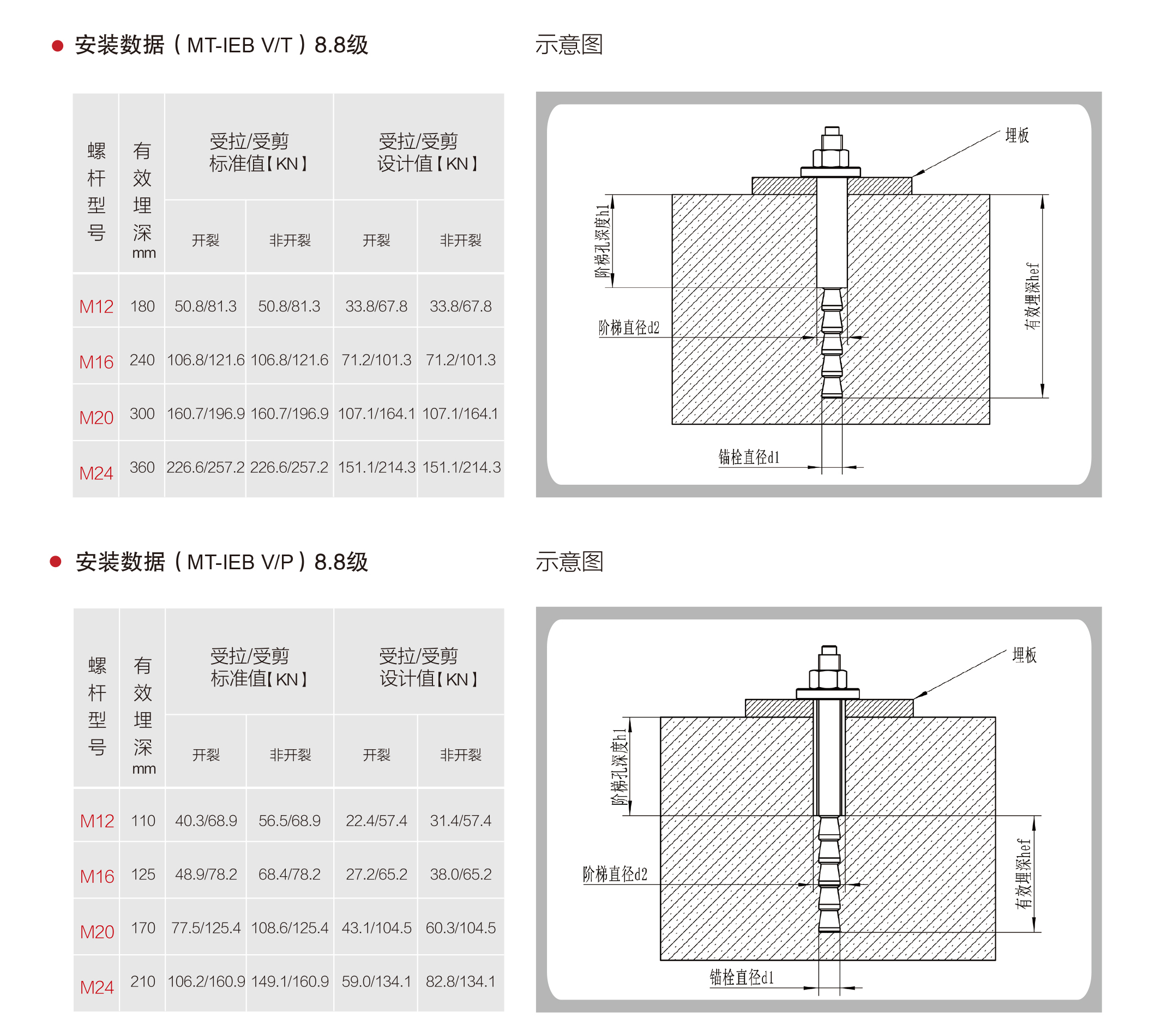 超強(qiáng)抗剪定型化學(xué)錨栓（化學(xué)螺栓） NJMKT-C（2）