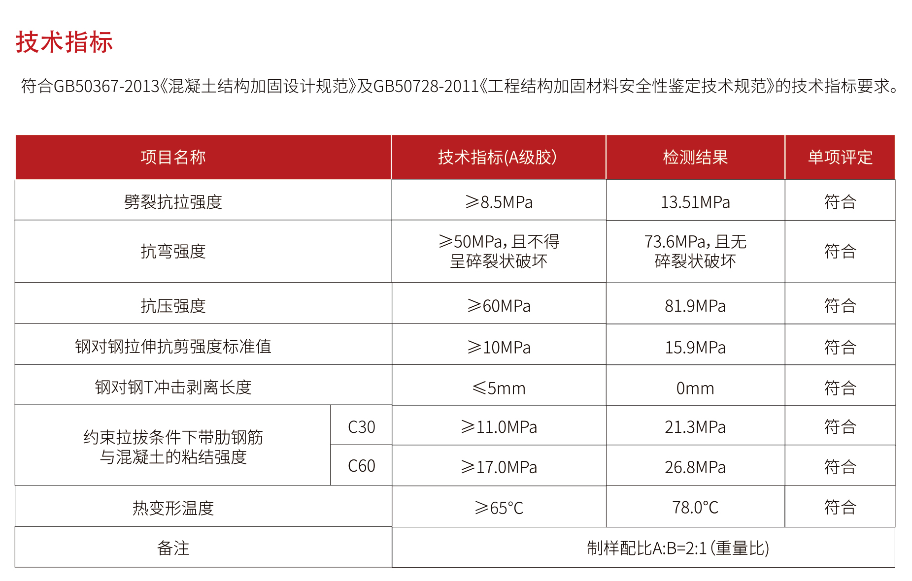南京曼卡特經(jīng)濟型散裝植筋膠