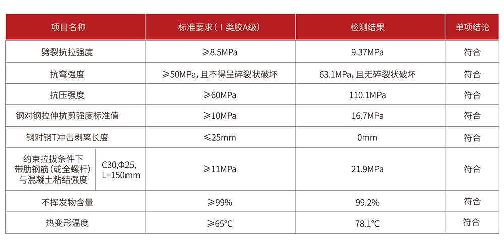 NJMKT 390植筋膠技術(shù)指標(biāo)