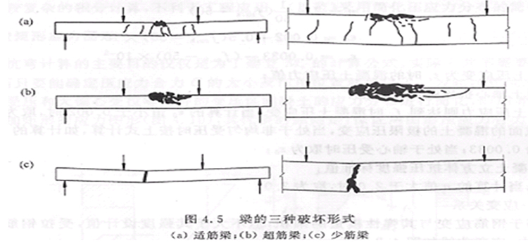 武漢預(yù)應(yīng)力錨具適用范圍
