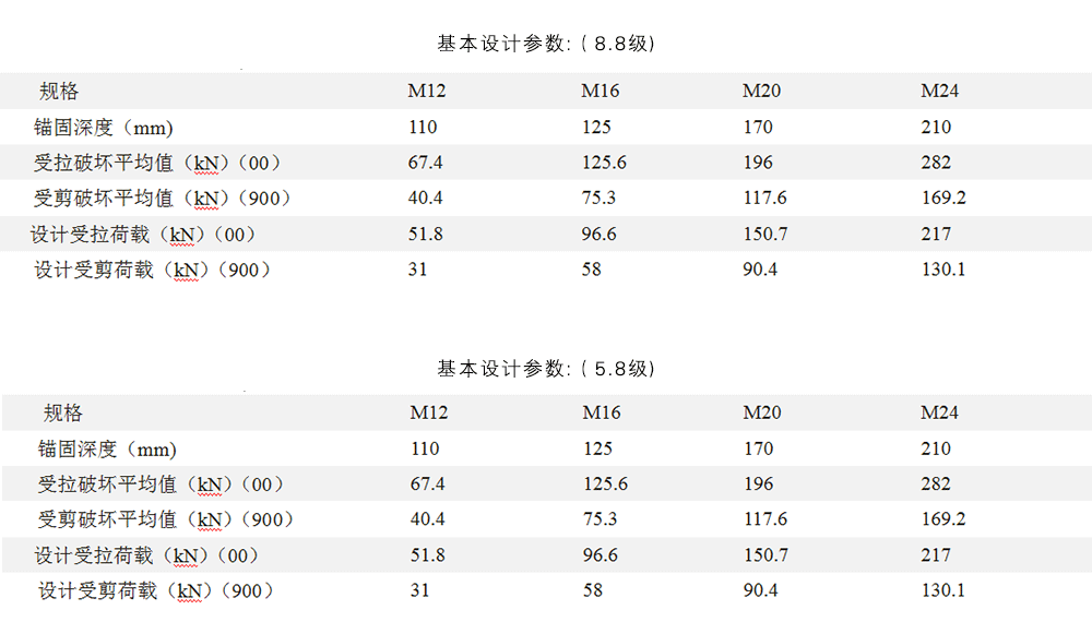 大興國際機(jī)場_化學(xué)錨栓_南京曼卡特化學(xué)錨栓為祖國機(jī)場建設(shè)助力_14