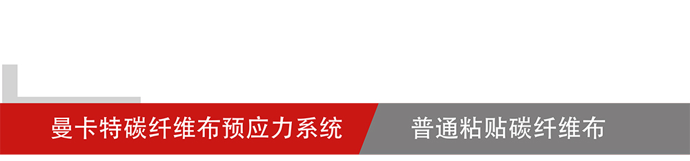 曼卡特預應力碳纖維布系統(tǒng)_05