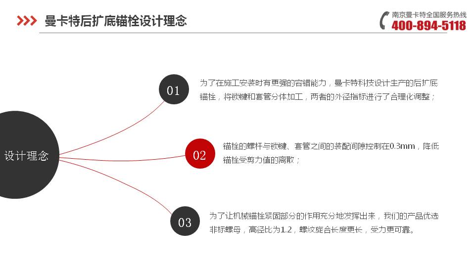 后擴(kuò)底錨栓_07_曼卡特后擴(kuò)底錨栓設(shè)計(jì)理念